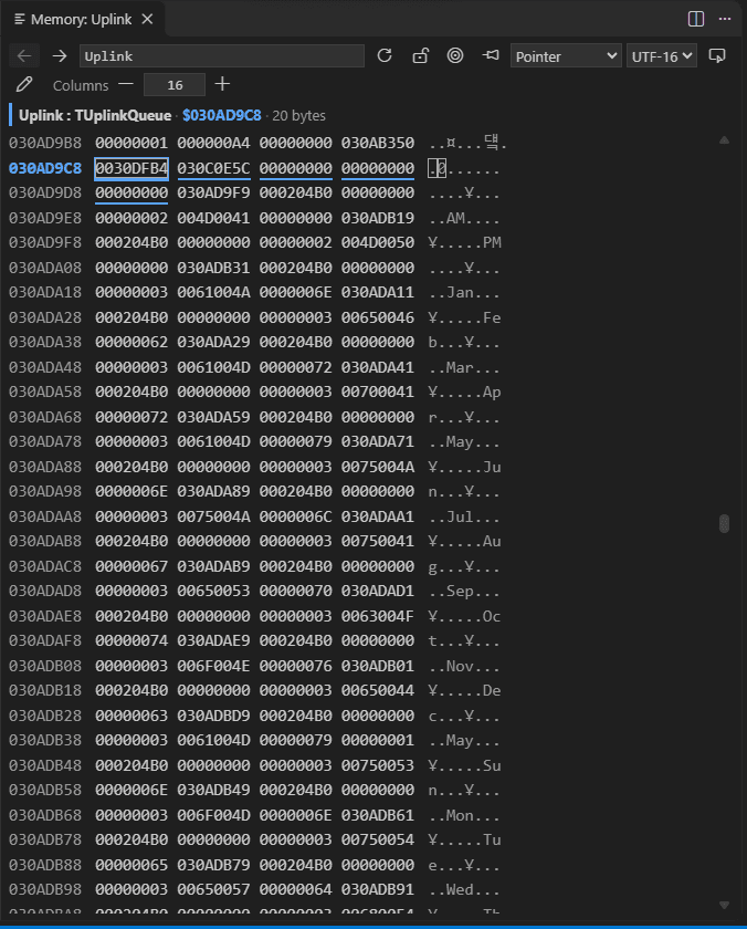 The memory view of Uplink: TUplinkQueue at $030AD9C8, 20 bytes, in the Pointer format: the class pointer 0030DFB4, the string pointer 030C0E5C and three more fields of the instance.