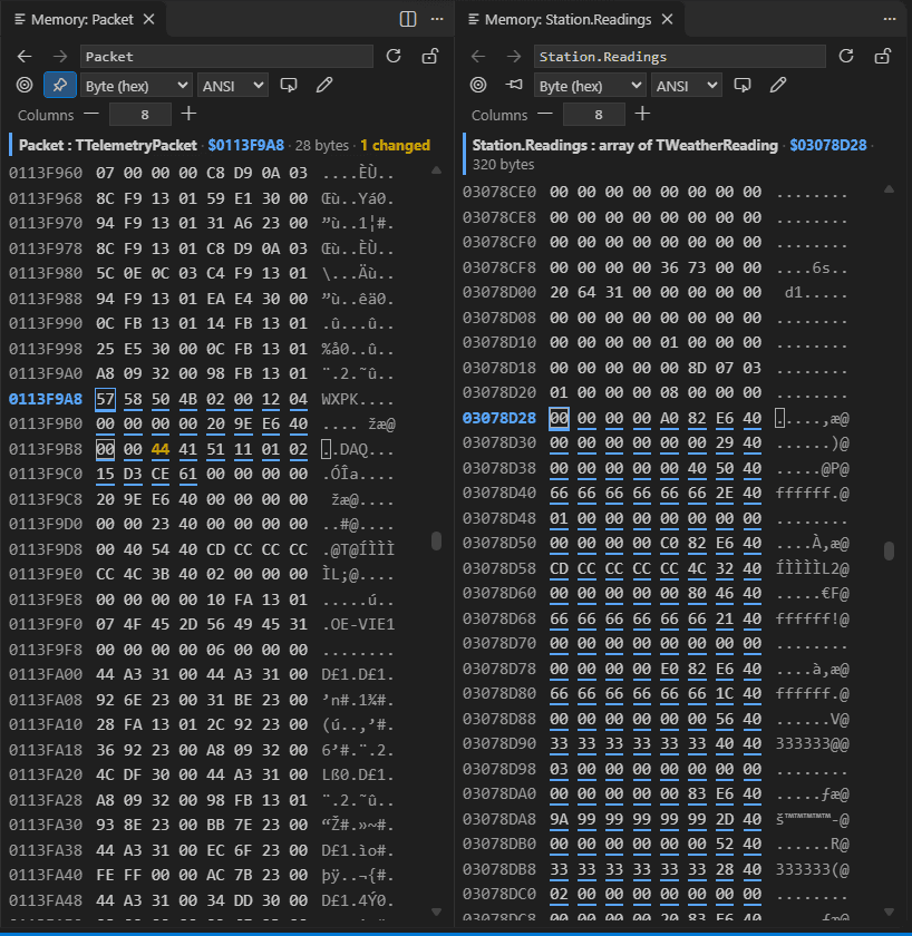 Two memory views side by side with 8 bytes per row: Packet with the pin button pressed and 1 changed in its header, and Station.Readings: array of TWeatherReading at $03078D28, 320 bytes.